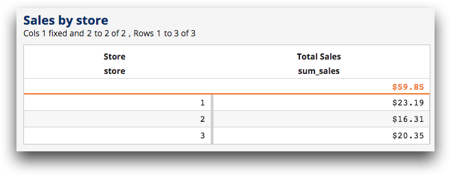 Format The Tabulation Results - Vintage Images - Stunning Desktop Collection