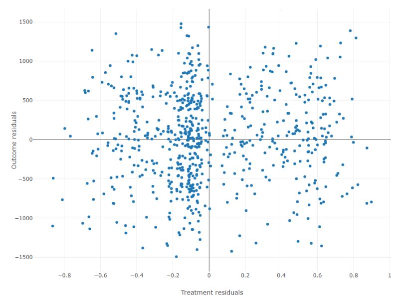 Causal Inference Actable Ai Release Documentation - Premium Mountain Image Gallery - High Resolution