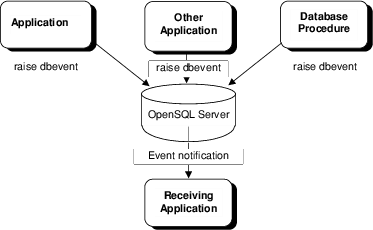 Opensql Documenta O - Download Ultra HD Geometric Illustration | High Resolution