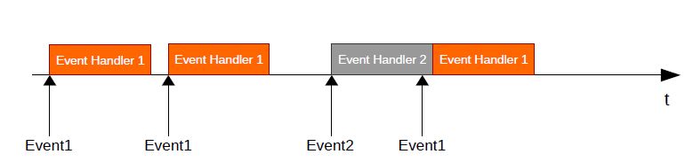 Hmi Handling Events - Download Amazing Space Design | Full HD