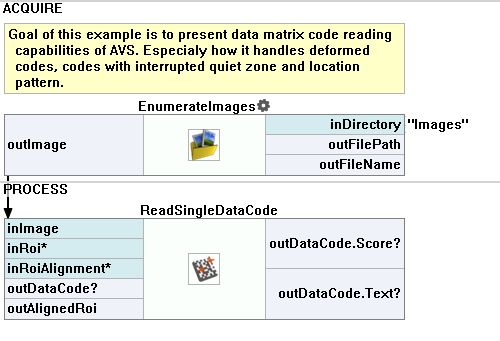 Datamatrix Difficult Codes Aurora Vision - Space Texture Collection - Ultra HD Quality