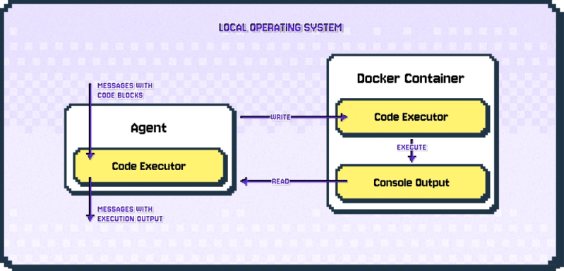Code Execution Ag2 - Classic Space Texture - High Resolution