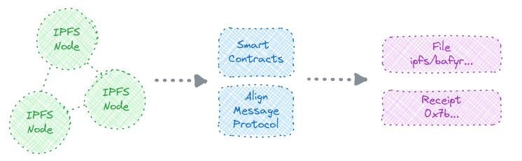 Align Documentation - Professional Desktop Vintage Images | Free Download