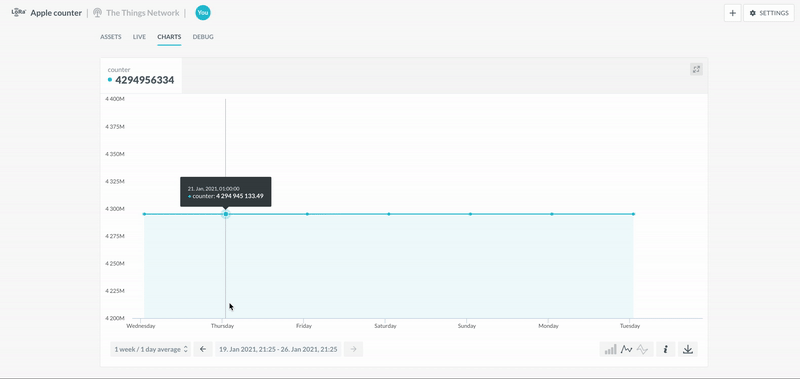 June 2022 Release Notes Allthingstalk Docs - Premium Vintage Texture Gallery - HD