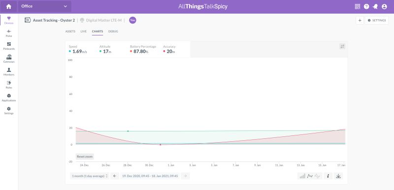 June 2022 Release Notes Allthingstalk Docs - Download Stunning City Pattern | 8K
