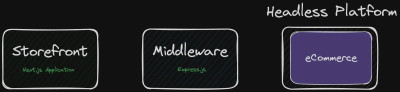 Alokai Caching Strategies Alokai - Mountain Design Collection - 4K Quality