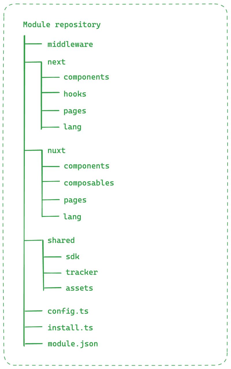File Structure Archgeo - Retina Colorful Arts for Desktop