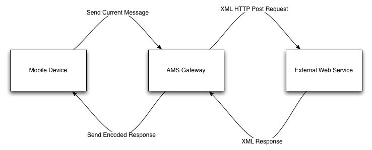 Remote Control Loading Htm - Premium Minimal Wallpaper Gallery - 4K
