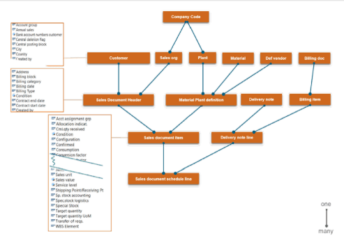Managing Specific Models Angles Sap - Premium Nature Texture Gallery - HD