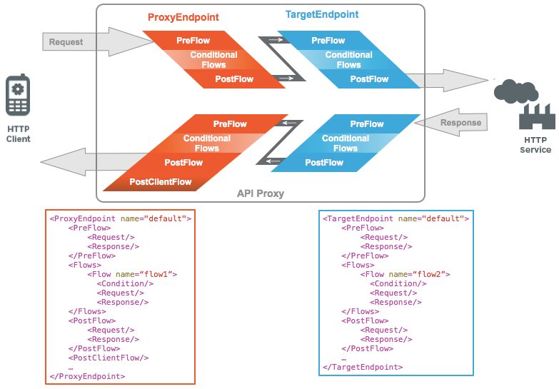 Proxyman Only Captures Flows For A Few Seconds After Enabling Proxy - Perfect High Resolution Nature Pictures | Free Download