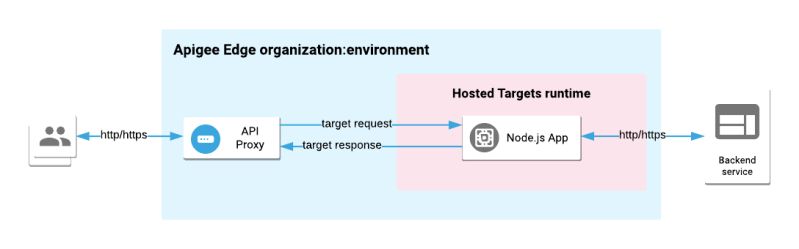 Apigee Ci Cd Pipeline For Api Proxies Java Code Geeks - 8K Abstract Textures for Desktop