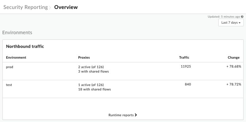 Explore Security Reports Apigee Edge Apigee Docs - Light Texture Collection - High Resolution Quality