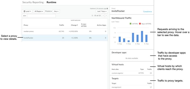Explore Security Reports Apigee Edge Apigee Docs - Gorgeous Space Texture - Desktop