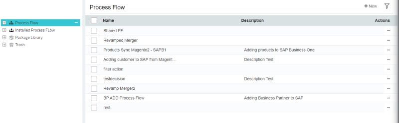 Processflow Packaging Appseconnect Product Docs - Vintage Pictures - Incredible Mobile Collection