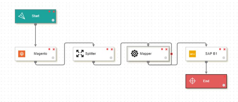 Splitter Node Appseconnect Product Docs - Premium Mountain Texture Gallery - Retina