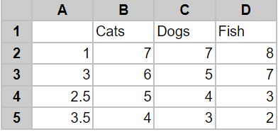 X Axis Vs Category Axis Documentation - Minimal Pictures - Stunning High Resolution Collection