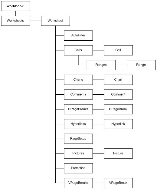Aspose Cells Object Model Documentation - Sunset Textures - Stunning Mobile Collection