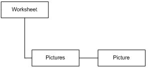 Aspose Cells Object Model Documentation - Retina Light Designs for Desktop