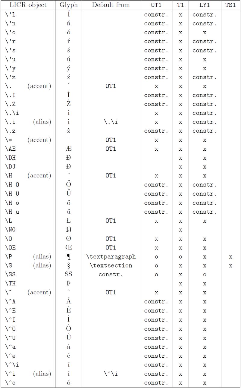 How To Insert Unicode Character In Latex Document Tex Latex Stack - Ultra HD Geometric Illustrations for Desktop