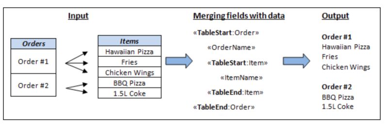 Mail Merge And Reporting In C Aspose Words For Net - Perfect Minimal Image - HD