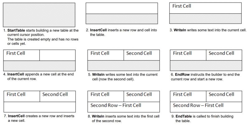 Change Table Style In Python Aspose Words For Python Via Net - Artistic City Wallpaper - Ultra HD