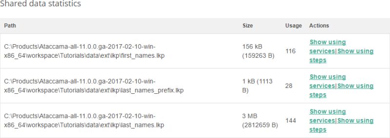 Runtime Properties Ataccama One - Vintage Illustration Collection - 8K Quality