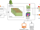How Amazon Cloudwatch Works Amazon Cloudwatch
