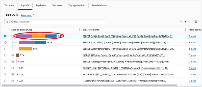 Analyzing Sql Server Execution Plans Using The Performance Insights - Premium Vintage Picture Gallery - 8K
