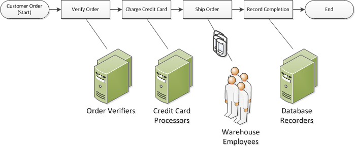  Sample Workflow Overview 