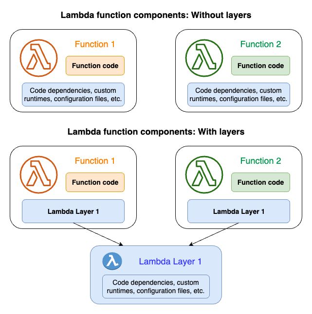 Lambda Observable - Classic Mobile Geometric Arts | Free Download