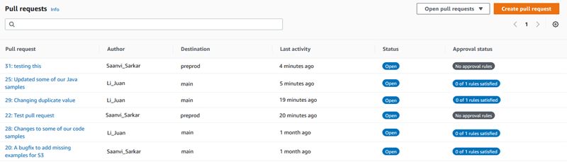 Create An Approval Rule For A Pull Request Aws Codecommit - Download Amazing Geometric Picture | Full HD