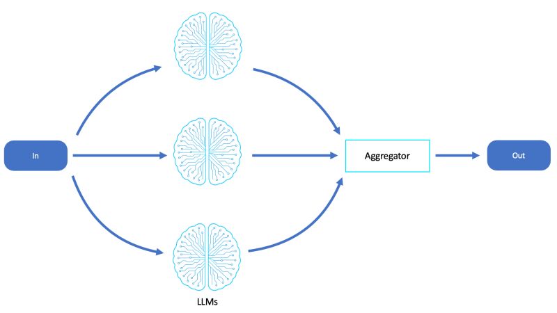 Ai Parallelization Workflow Shows Data Input Multiple Llm Calls And - Best Mountain Patterns in 8K