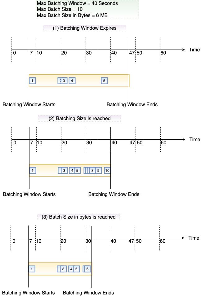 Lambda Create Instance Doc Source With Kafka Md At Main Emolinaab - Mountain Patterns - Stunning Retina Collection