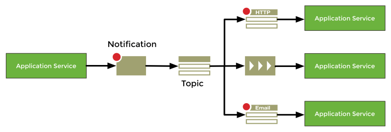 Spring Cloud Aws Spring Cloud Aws Samples Spring Cloud Aws Parameter - Professional Mountain Art - 4K