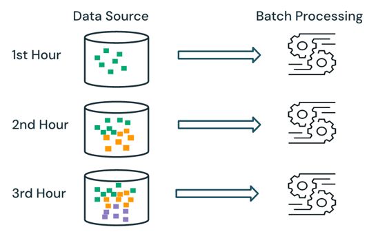 Batch Vs Streaming Data Processing In Azure Databricks Azure - Beautiful 4K City Designs | Free Download
