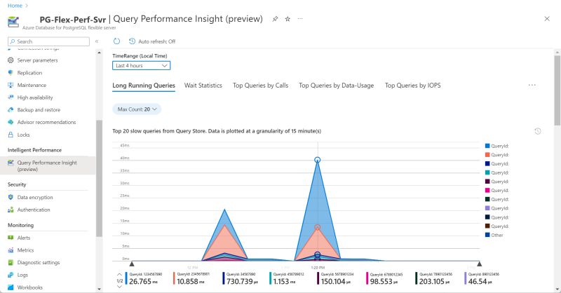 Query Performance Insight Azure Database For Postgresql Flexible Server Azure Docs - Artistic Ultra HD City Textures | Free Download
