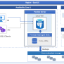 What Is Azure Database For PostgreSQL? - Azure Database For PostgreSQL ...