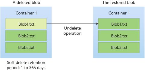Azure Cli Storage Blob Delete Batch To Delete All Blobs Excluding Two - Geometric Textures - Premium High Resolution Collection