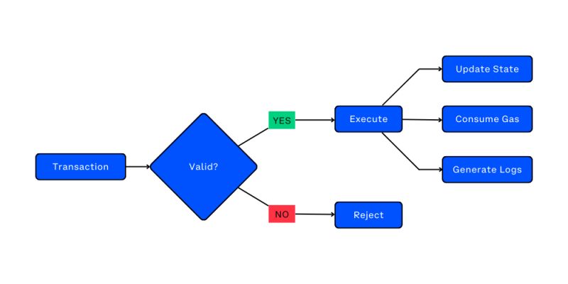 Evm Diagram Base Docs - Ultra HD Minimal Image - Mobile
