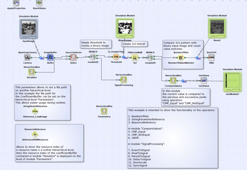 Operator Syncsignal - Download Professional Vintage Design | 4K