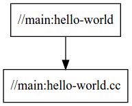 Examples Cpp Tutorial Stage1 Main Hello World Cc At Main Bazelbuild - Ultra HD Gradient Textures for Desktop