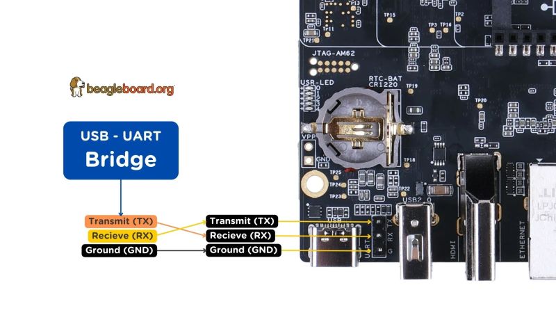 Using Serial Console Beagleboard Documentation - Download Modern Nature Art | Retina