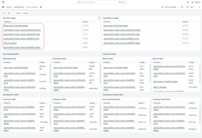 Instance Resources Usage Welcome To The Bigstack Cube Platform - City Image Collection - Desktop Quality