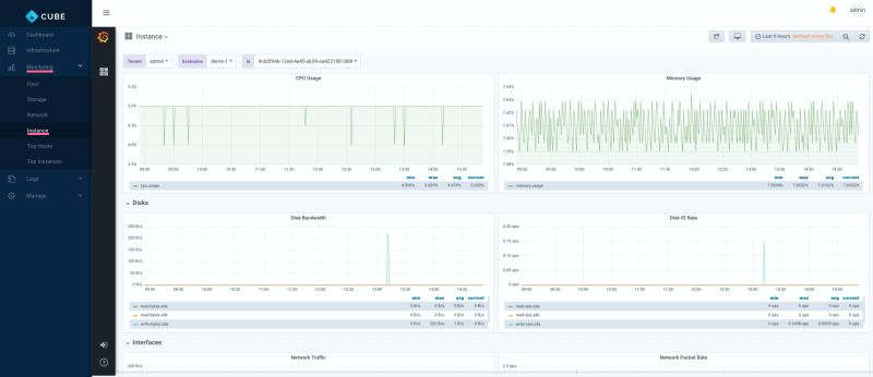 Instance Resources Usage Welcome To The Bigstack Cube Platform - Landscape Pictures - Beautiful Ultra HD Collection