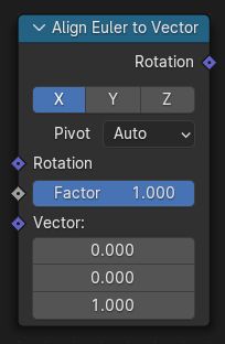 Rotation To Euler Node Blender 4 5 Lts Manual - Best Light Pictures in 8K