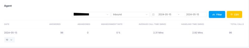 Generate Queue Analysis Report - Dark Pattern Collection - 8K Quality