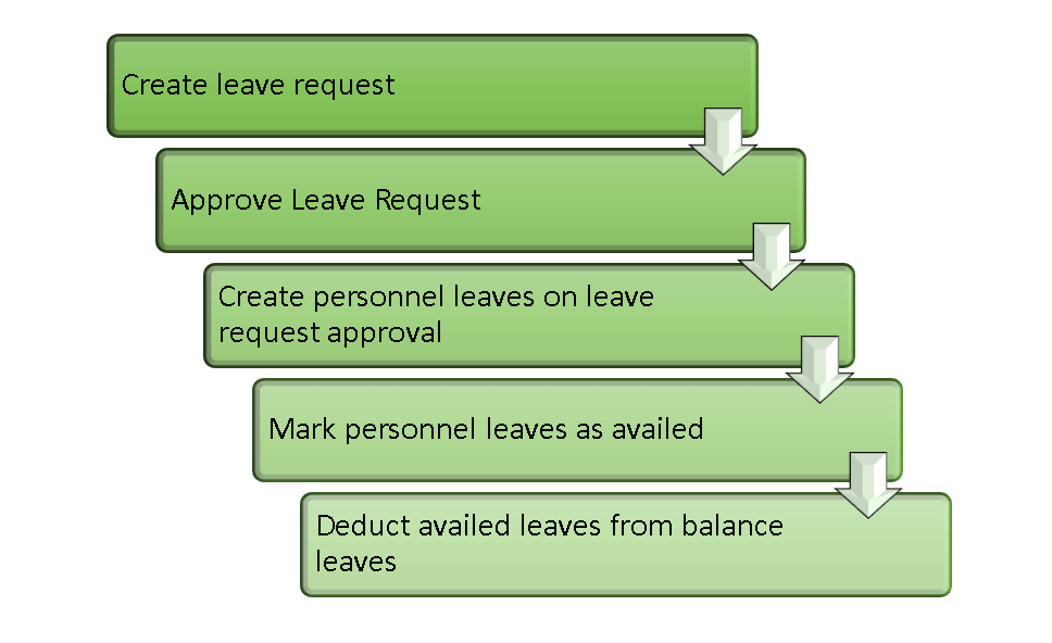 Create Leave Request Pdf Business Computing - Download Beautiful Gradient Background | Full HD