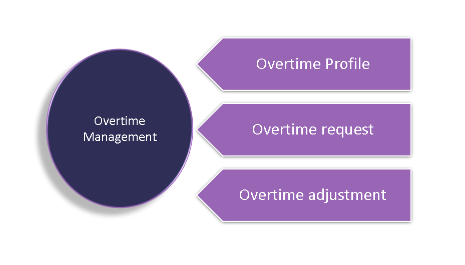 Overtime A Step By Step Guide Pdf - Premium Retina Gradient Arts | Free Download