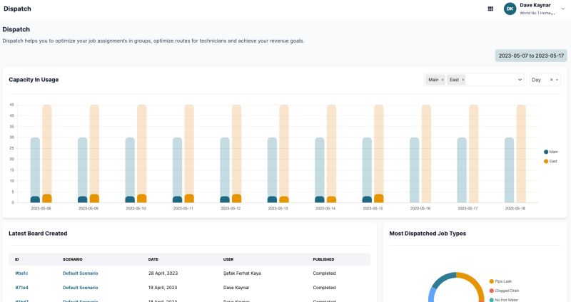 Dispatch Dashboard - Best Geometric Textures in Full HD