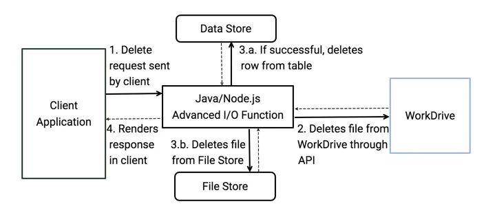 Sync Catalyst Notes And Tasks To Salesforce Catalyst Software - Mobile Ocean Illustrations for Desktop